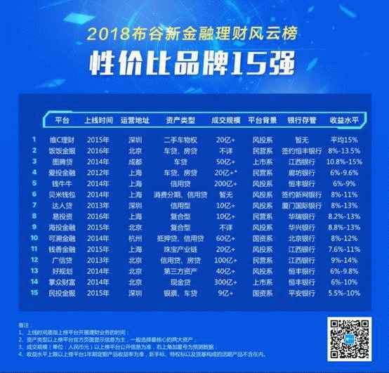 钱牛牛再创新高 荣获布谷新金融两项大奖，持续引领金融中介服务