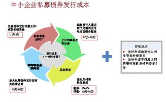 私募发行对象之金融中介服务职能与边界解析