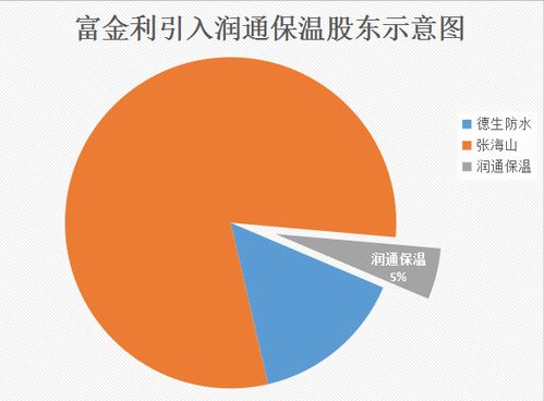 富金利携手润通保温，加速推进建筑产业金融服务布局